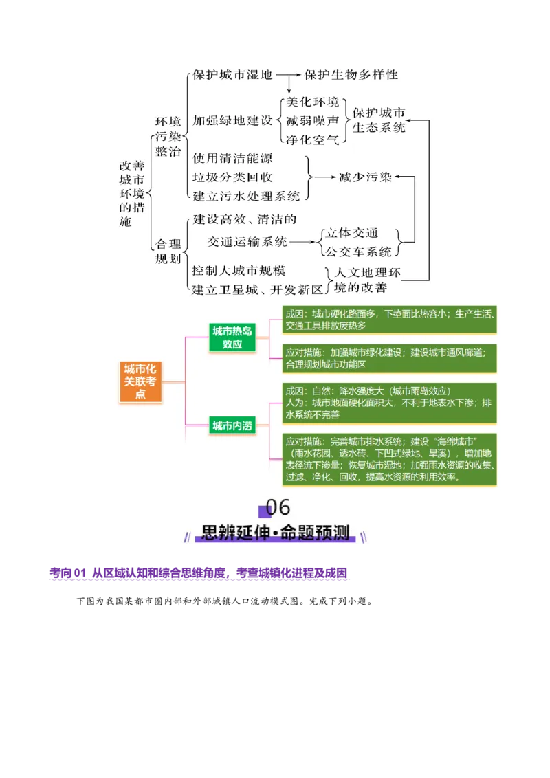专题08人口与城市（讲义）（原卷版）_2025年新高考资料_二轮复习_01高考语文等多个文件_上好课2025年高考地理二轮复习讲练测（新高考通用）_第一部分专题突破
