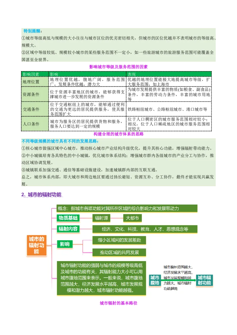 专题08人口与城市（讲义）（原卷版）_2025年新高考资料_二轮复习_01高考语文等多个文件_上好课2025年高考地理二轮复习讲练测（新高考通用）_第一部分专题突破