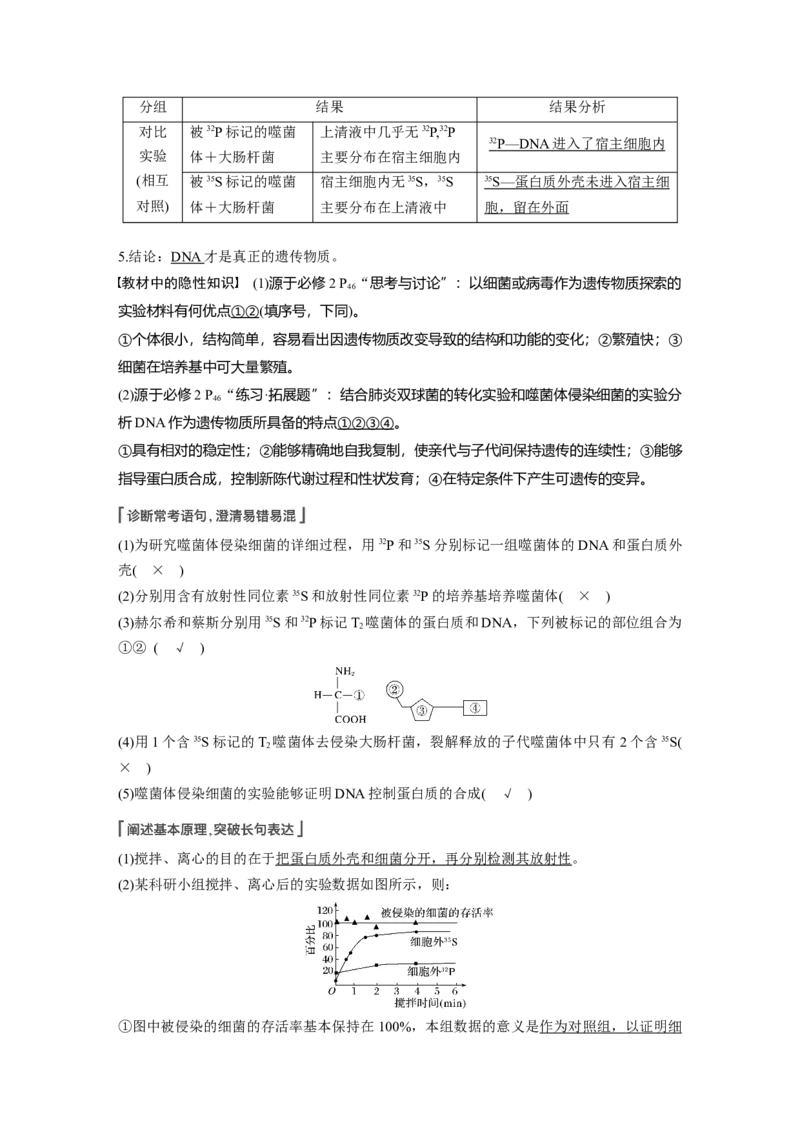 2022年高考生物一轮复习第6单元第17讲　DNA是主要的遗传物质_新高考复习资料_2022年新高考复习资料_2022年一轮复习最新版_1.2022年高考生物一轮复习全国通用版