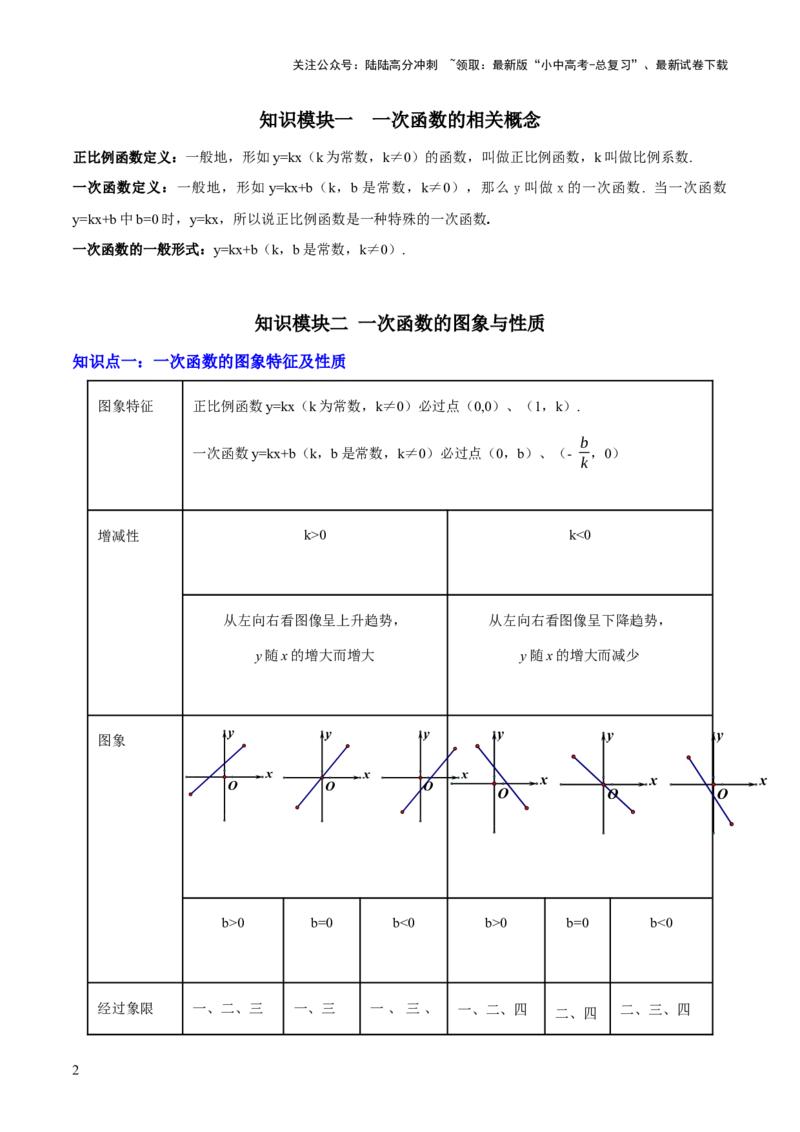 专题04一次函数（3大模块知识梳理+4个考点+4个易错点）解析版_02中考总复习（2026版更新中）_02-数学-中考总复习_2025中考复习资料_2025年中考数学一轮知识梳理
