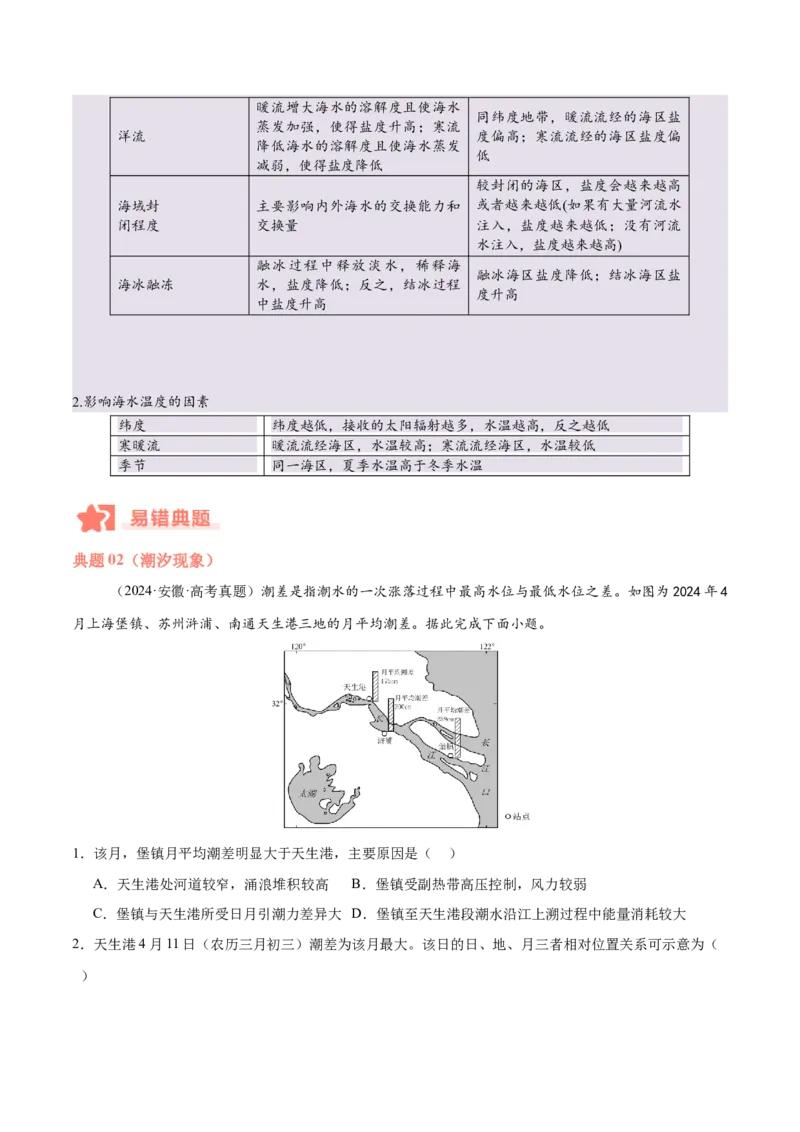 专题04地球上的水易错提分（4大易错点）（原卷版）_2025年新高考资料_二轮复习_2025年高三地理高考二轮复习专项提升（新高考通用）3405802_易错专练