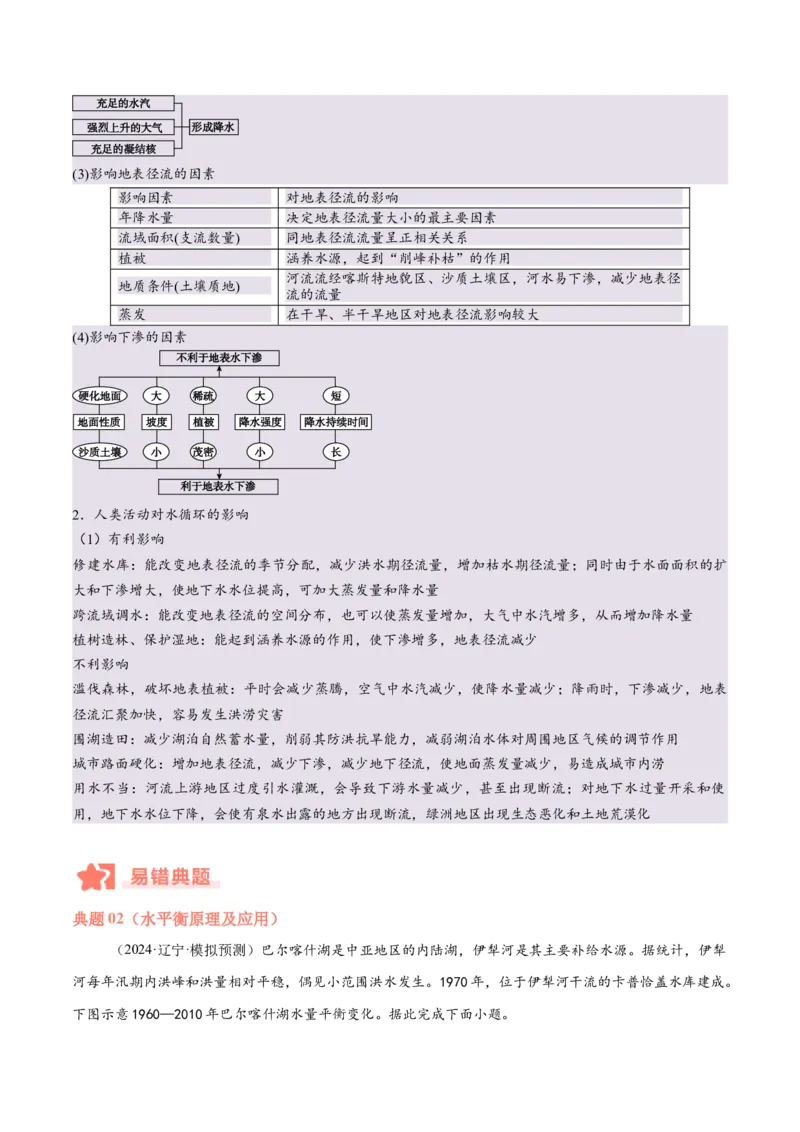 专题04地球上的水易错提分（4大易错点）（原卷版）_2025年新高考资料_二轮复习_2025年高三地理高考二轮复习专项提升（新高考通用）3405802_易错专练
