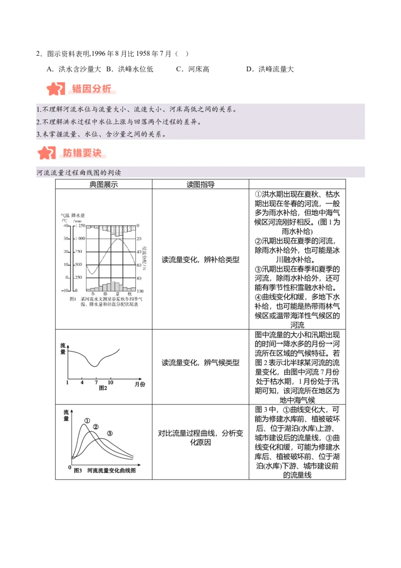 专题04地球上的水易错提分（4大易错点）（原卷版）_2025年新高考资料_二轮复习_2025年高三地理高考二轮复习专项提升（新高考通用）3405802_易错专练