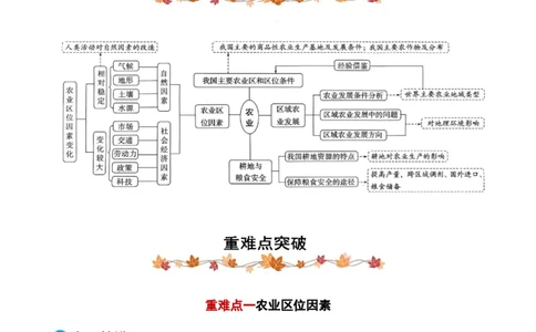 专题08农业生产与粮食安全（解析版）_2025年新高考资料_二轮复习_2025年高三地理高考二轮复习专项提升（新高考通用）3405802_重点&middot;难点&middot;热点专练（分地区）_黑吉辽专用