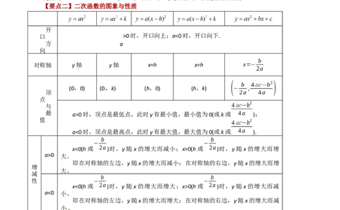 专题22.41二次函数（全章直通中考）（培优练）-（人教版）_初中数学_九年级数学上册（人教版）_专题突破练习-V4_2024版