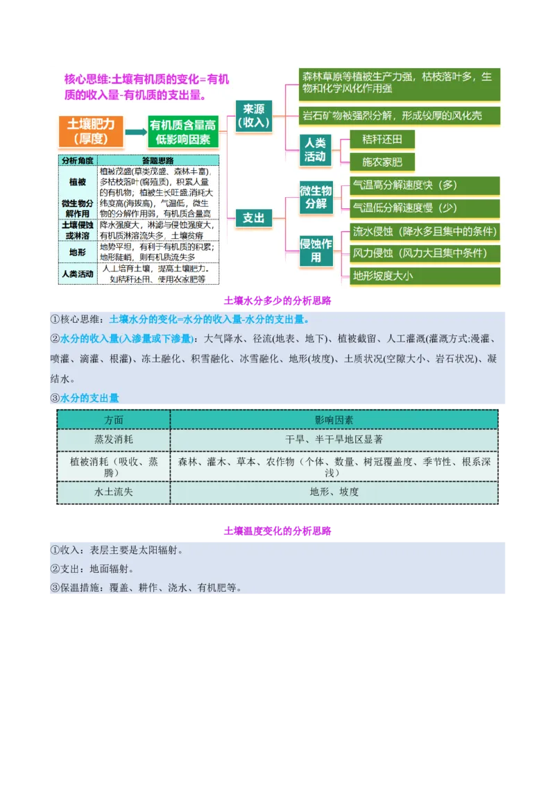 专题06自然地理环境的整体性与差异性（讲义）（原卷版）_2025年新高考资料_二轮复习_01高考语文等多个文件_上好课2025年高考地理二轮复习讲练测（新高考通用）_第一部分专题突破
