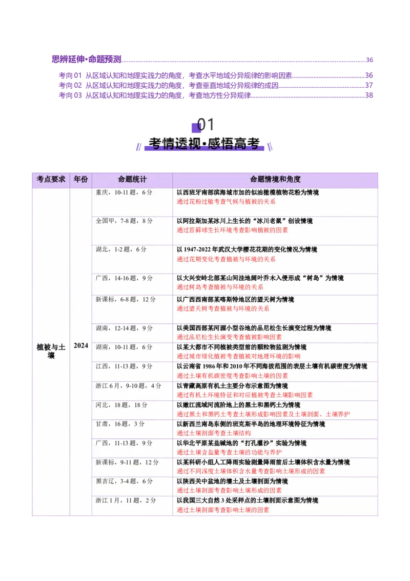 专题06自然地理环境的整体性与差异性（讲义）（原卷版）_2025年新高考资料_二轮复习_01高考语文等多个文件_上好课2025年高考地理二轮复习讲练测（新高考通用）_第一部分专题突破
