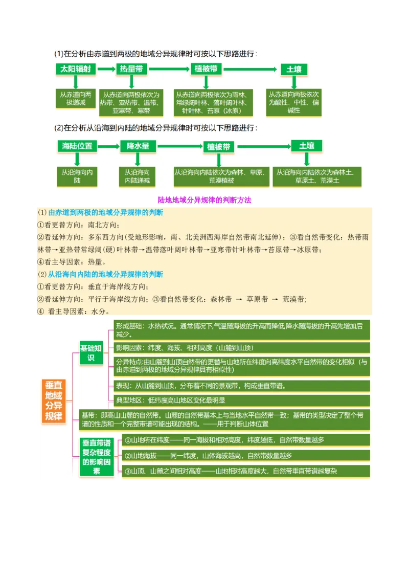 专题06自然地理环境的整体性与差异性（讲义）（原卷版）_2025年新高考资料_二轮复习_01高考语文等多个文件_上好课2025年高考地理二轮复习讲练测（新高考通用）_第一部分专题突破