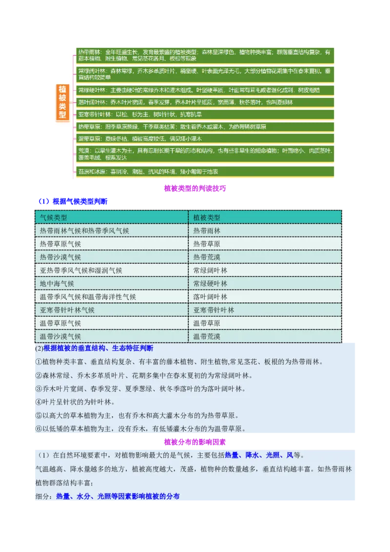 专题06自然地理环境的整体性与差异性（讲义）（原卷版）_2025年新高考资料_二轮复习_01高考语文等多个文件_上好课2025年高考地理二轮复习讲练测（新高考通用）_第一部分专题突破