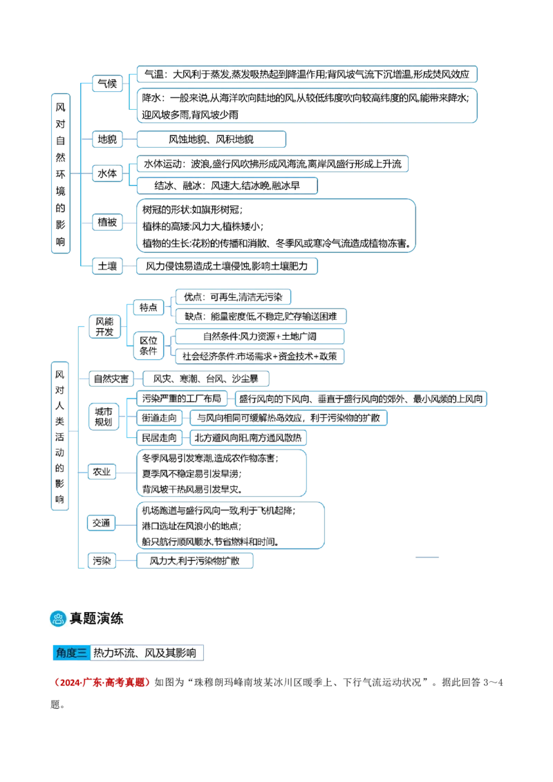 专题02大气的受热状况与运动（原卷版）_2025年新高考资料_二轮复习_01高考语文等多个文件_2025年高三地理高考二轮复习专项提升_重点&middot;难点&middot;热点专练（分地区）_黑吉辽专用