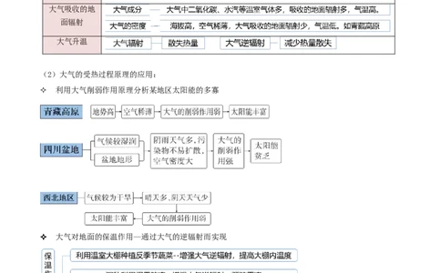 专题02大气的受热状况与运动（原卷版）_2025年新高考资料_二轮复习_01高考语文等多个文件_2025年高三地理高考二轮复习专项提升_重点&middot;难点&middot;热点专练（分地区）_黑吉辽专用