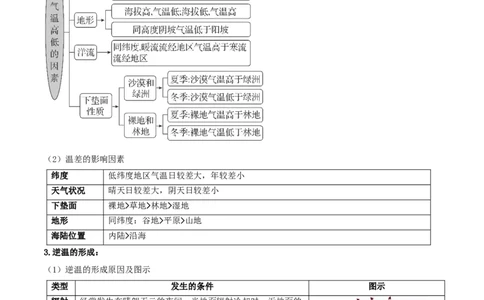 专题02大气的受热状况与运动（原卷版）_2025年新高考资料_二轮复习_01高考语文等多个文件_2025年高三地理高考二轮复习专项提升_重点&middot;难点&middot;热点专练（分地区）_黑吉辽专用
