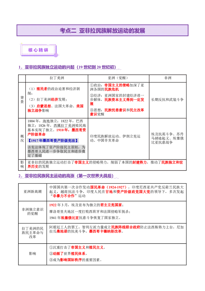 专题12民族解放-殖民体系与近现代民族民主运动（讲义）（原卷版）_07高考历史_2025年新高考资料_二轮复习_上好课2025年高考历史二轮复习讲练测（新高考通用）3379861