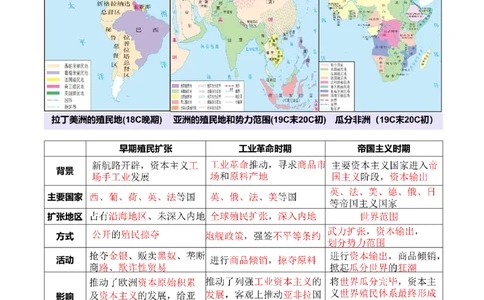 专题12民族解放-殖民体系与近现代民族民主运动（讲义）（原卷版）_07高考历史_2025年新高考资料_二轮复习_上好课2025年高考历史二轮复习讲练测（新高考通用）3379861