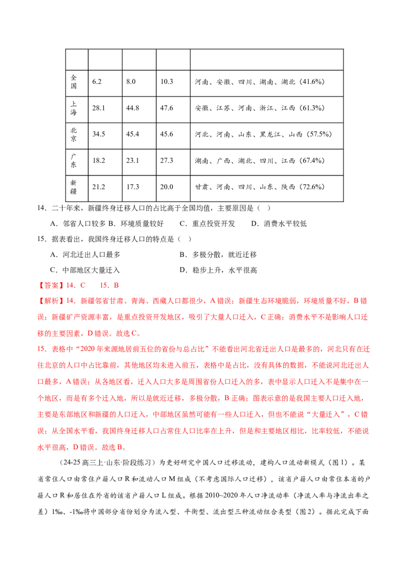 专题08人口与城市（练习）（解析版）_2025年新高考资料_二轮复习_01高考语文等多个文件_上好课2025年高考地理二轮复习讲练测（新高考通用）_第一部分专题突破