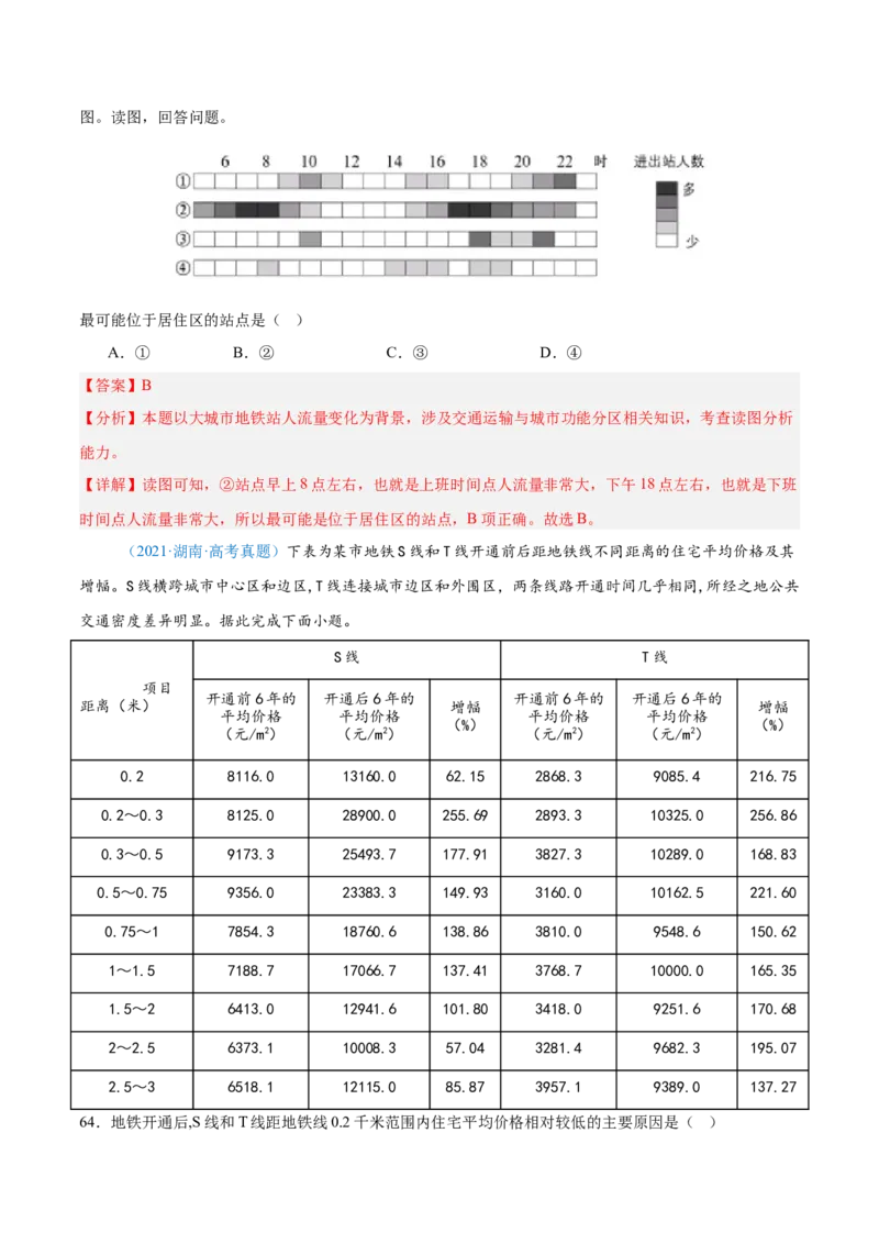 专题11交通+解析版_2025年新高考资料_二轮复习_01高考语文等多个文件_2025年高三地理高考二轮复习专项提升_真题演练