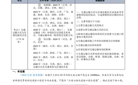 专题11交通+解析版_2025年新高考资料_二轮复习_01高考语文等多个文件_2025年高三地理高考二轮复习专项提升_真题演练