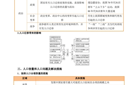 专题21人口分布和人口变化问题描述的方法技巧（原卷版）_2025年新高考资料_二轮复习_2025年高考地理二轮热点题型归纳与变式演练（新高考通用）3401687