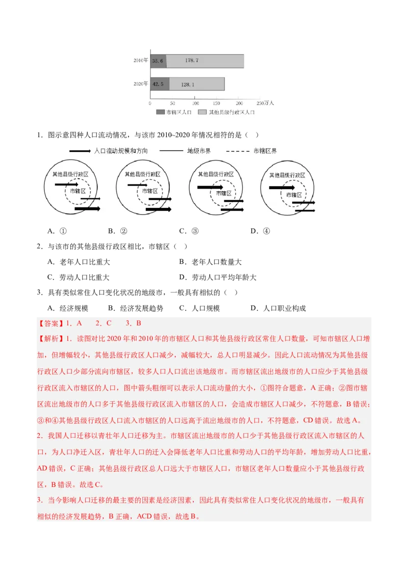 专题07人口与城市易错提分（4大易错点）（解析版）_2025年新高考资料_二轮复习_01高考语文等多个文件_2025年高三地理高考二轮复习专项提升_易错专练