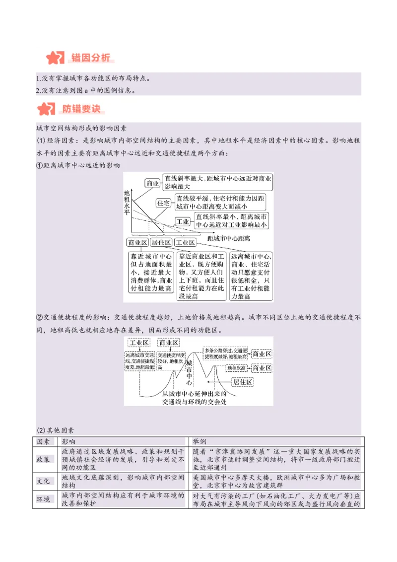 专题07人口与城市易错提分（4大易错点）（解析版）_2025年新高考资料_二轮复习_01高考语文等多个文件_2025年高三地理高考二轮复习专项提升_易错专练