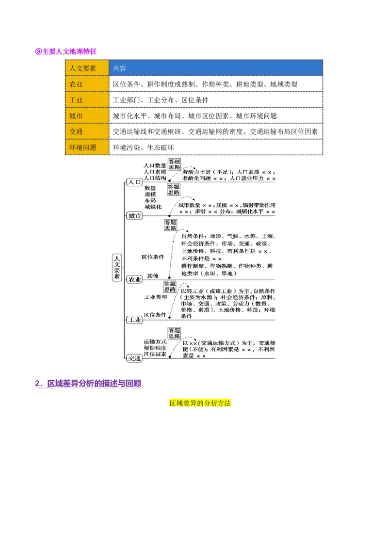 专题01区域定位与区域特征（讲义）（解析版）_2025年新高考资料_二轮复习_上好课2025年高考地理二轮复习讲练测（新高考通用）3381954