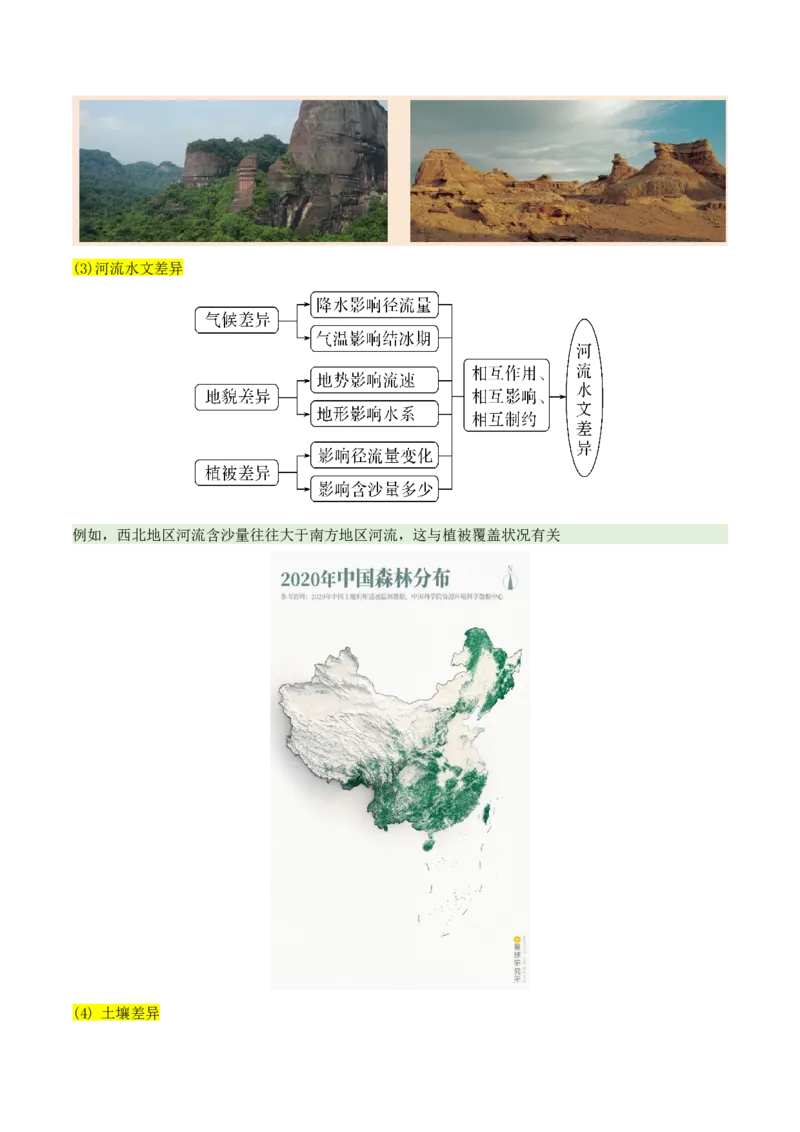 专题01区域定位与区域特征（讲义）（解析版）_2025年新高考资料_二轮复习_上好课2025年高考地理二轮复习讲练测（新高考通用）3381954