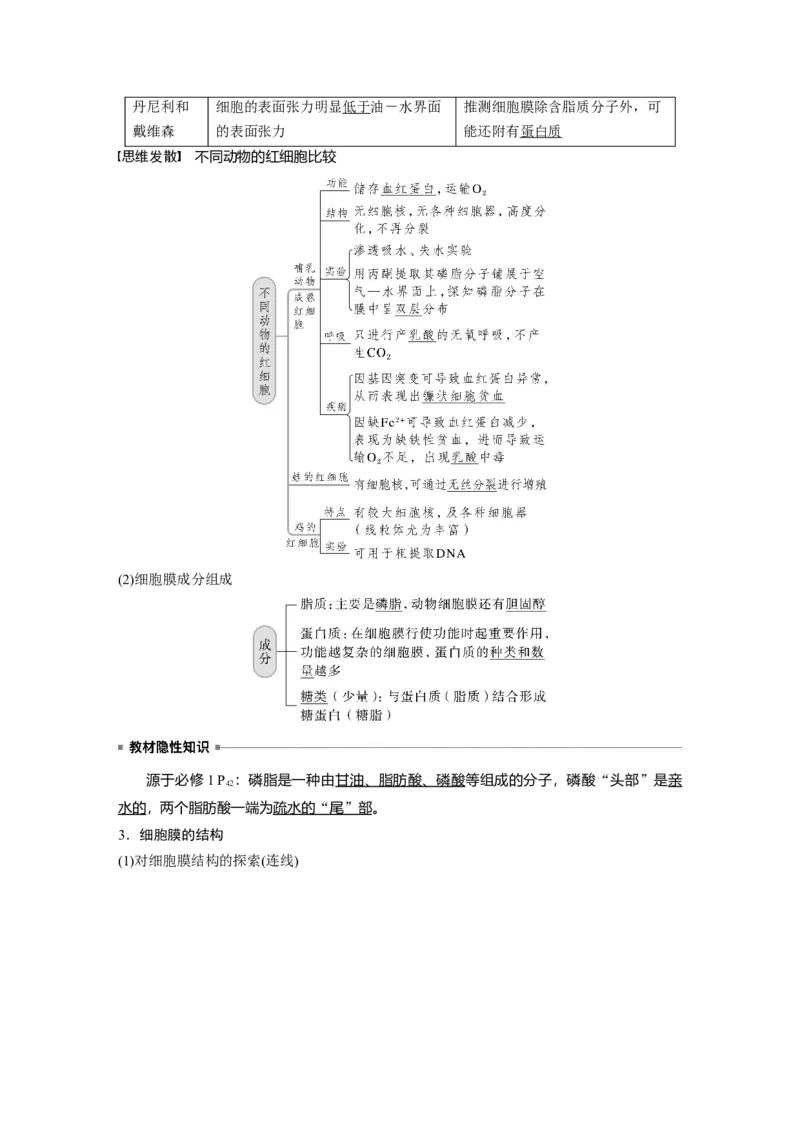 2023年高考生物一轮复习（新人教新高考）第2单元第1课时　细胞膜的结构和功能_新高考复习资料_2023年新高考复习资料_一轮复习_2023年新高考大一轮复习讲义