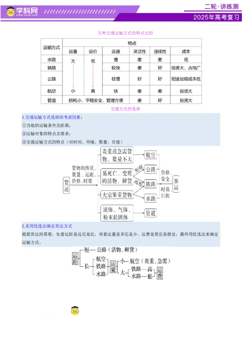 专题10交通、工程建设、国际合作（讲义）（原卷版）_2025年新高考资料_二轮复习_上好课2025年高考地理二轮复习讲练测（新高考通用）3381954