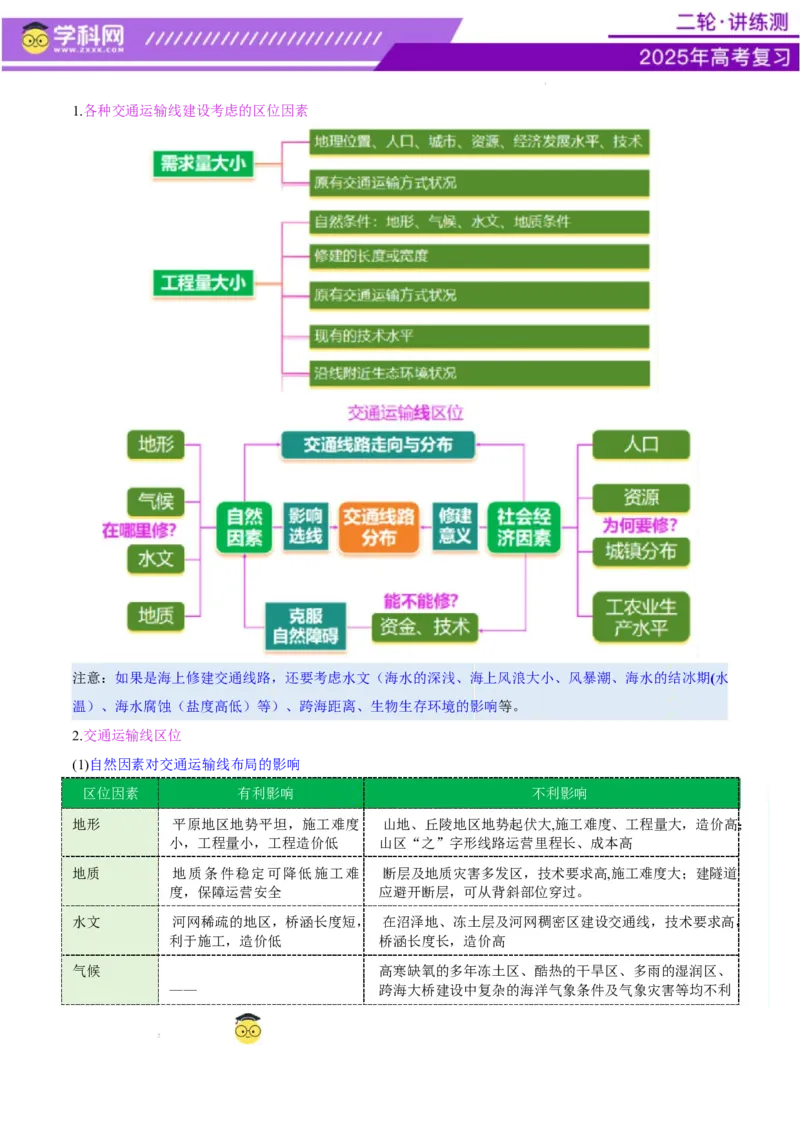 专题10交通、工程建设、国际合作（讲义）（原卷版）_2025年新高考资料_二轮复习_上好课2025年高考地理二轮复习讲练测（新高考通用）3381954