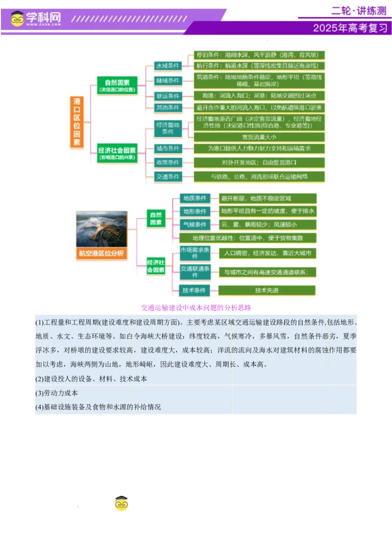 专题10交通、工程建设、国际合作（讲义）（原卷版）_2025年新高考资料_二轮复习_上好课2025年高考地理二轮复习讲练测（新高考通用）3381954