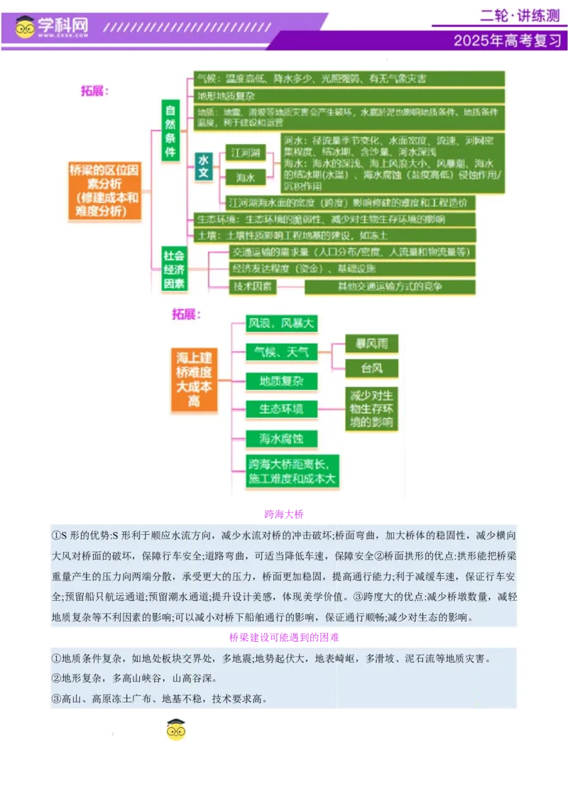 专题10交通、工程建设、国际合作（讲义）（原卷版）_2025年新高考资料_二轮复习_上好课2025年高考地理二轮复习讲练测（新高考通用）3381954