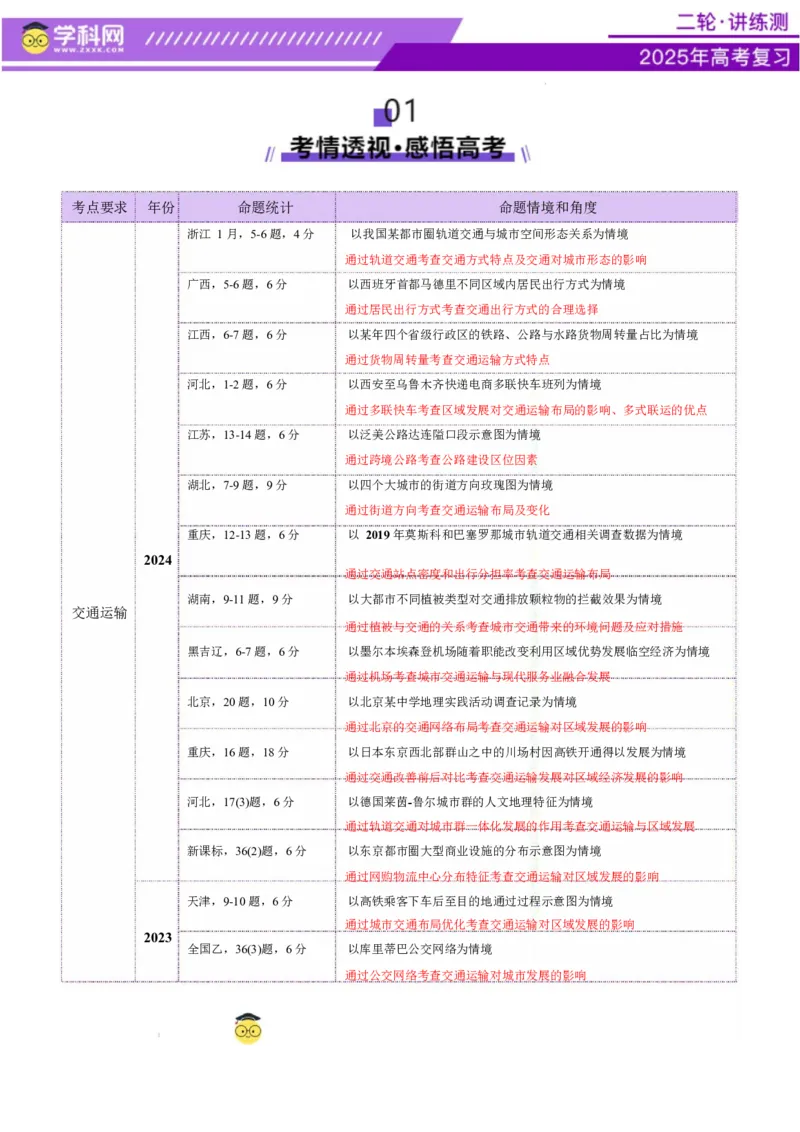 专题10交通、工程建设、国际合作（讲义）（原卷版）_2025年新高考资料_二轮复习_上好课2025年高考地理二轮复习讲练测（新高考通用）3381954