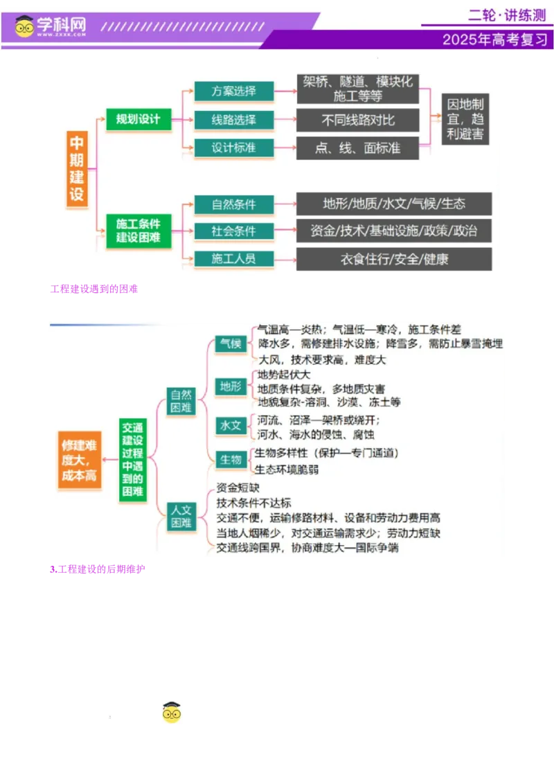 专题10交通、工程建设、国际合作（讲义）（原卷版）_2025年新高考资料_二轮复习_上好课2025年高考地理二轮复习讲练测（新高考通用）3381954