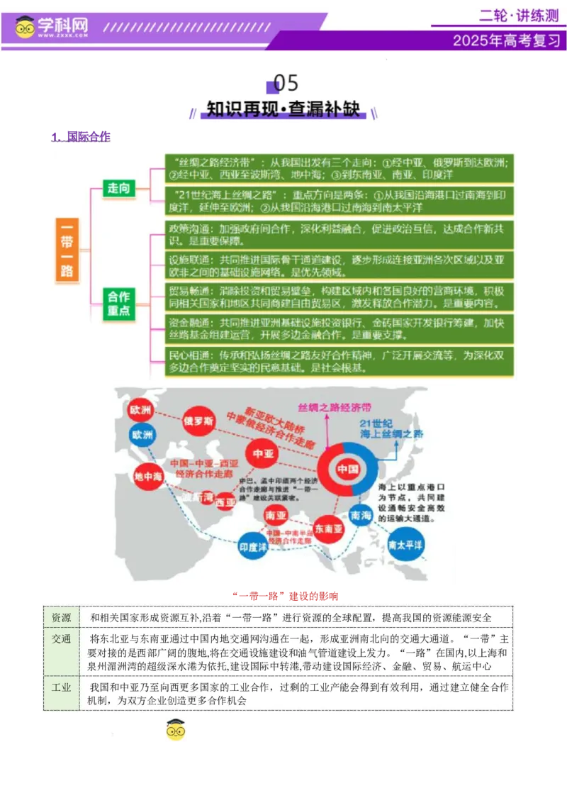 专题10交通、工程建设、国际合作（讲义）（原卷版）_2025年新高考资料_二轮复习_上好课2025年高考地理二轮复习讲练测（新高考通用）3381954