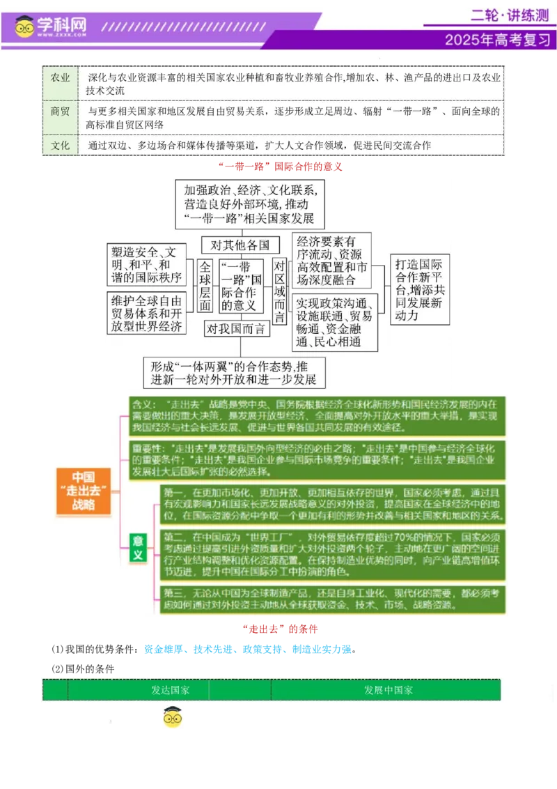 专题10交通、工程建设、国际合作（讲义）（原卷版）_2025年新高考资料_二轮复习_上好课2025年高考地理二轮复习讲练测（新高考通用）3381954