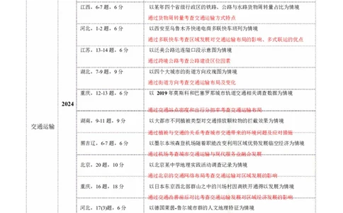 专题10交通、工程建设、国际合作（讲义）（原卷版）_2025年新高考资料_二轮复习_上好课2025年高考地理二轮复习讲练测（新高考通用）3381954