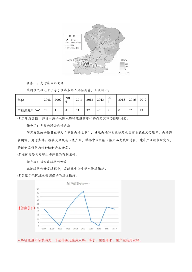 专题09农业+解析版_2025年新高考资料_二轮复习_2025年高三地理高考二轮复习专项提升（新高考通用）3405802_真题演练