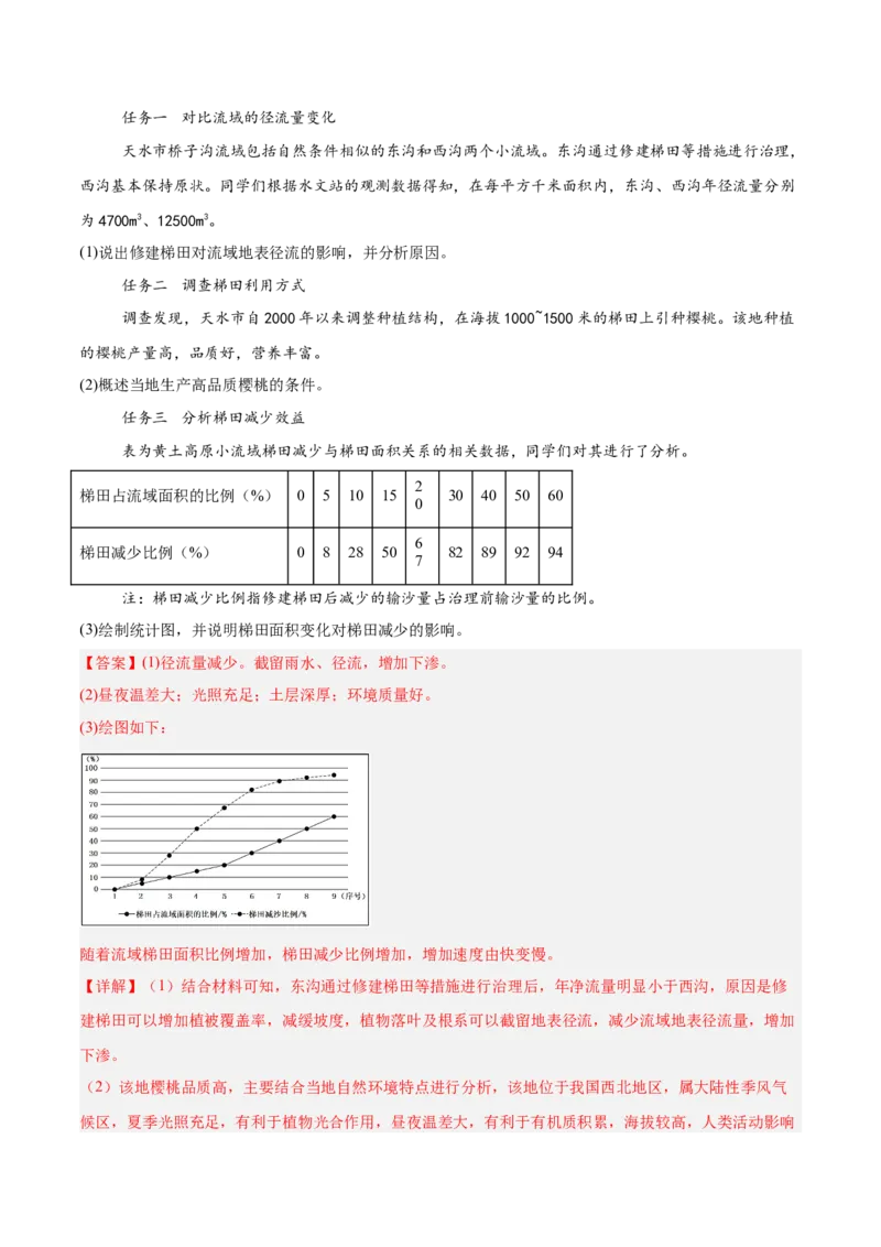 专题09农业+解析版_2025年新高考资料_二轮复习_2025年高三地理高考二轮复习专项提升（新高考通用）3405802_真题演练