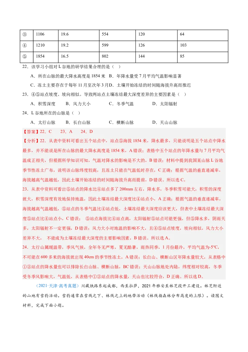 专题14世界地理和中国地理-解析版_2025年新高考资料_二轮复习_01高考语文等多个文件_2025年高三地理高考二轮复习专项提升_真题演练