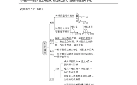 2023年高考生物一轮复习（新人教新高考）第9单元第2课时　种群数量的变化及其影响因素_新高考复习资料_2023年新高考复习资料_一轮复习_2023年新高考大一轮复习讲义