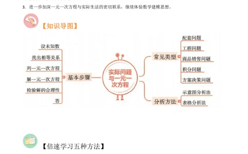 专题14实际问题与一元一次方程（6个知识点7种题型2个易错点3个中考考点）（学生版）_初中数学_七年级数学上册（人教版）_常见题型通关讲解练-V3