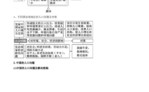 专题07人口与城乡发展（原卷版）_2025年新高考资料_二轮复习_2025年高三地理高考二轮复习专项提升（新高考通用）3405802_重点&middot;难点&middot;热点专练（分地区）_黑吉辽专用