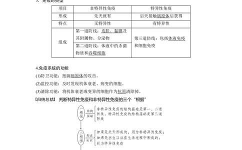 2023年高考生物一轮复习（全国版）第8单元第6课时　免疫调节_通用版（老高考）复习资料_2023年复习资料_一轮复习_2023年高考生物一轮复习讲义+课件（全国版）