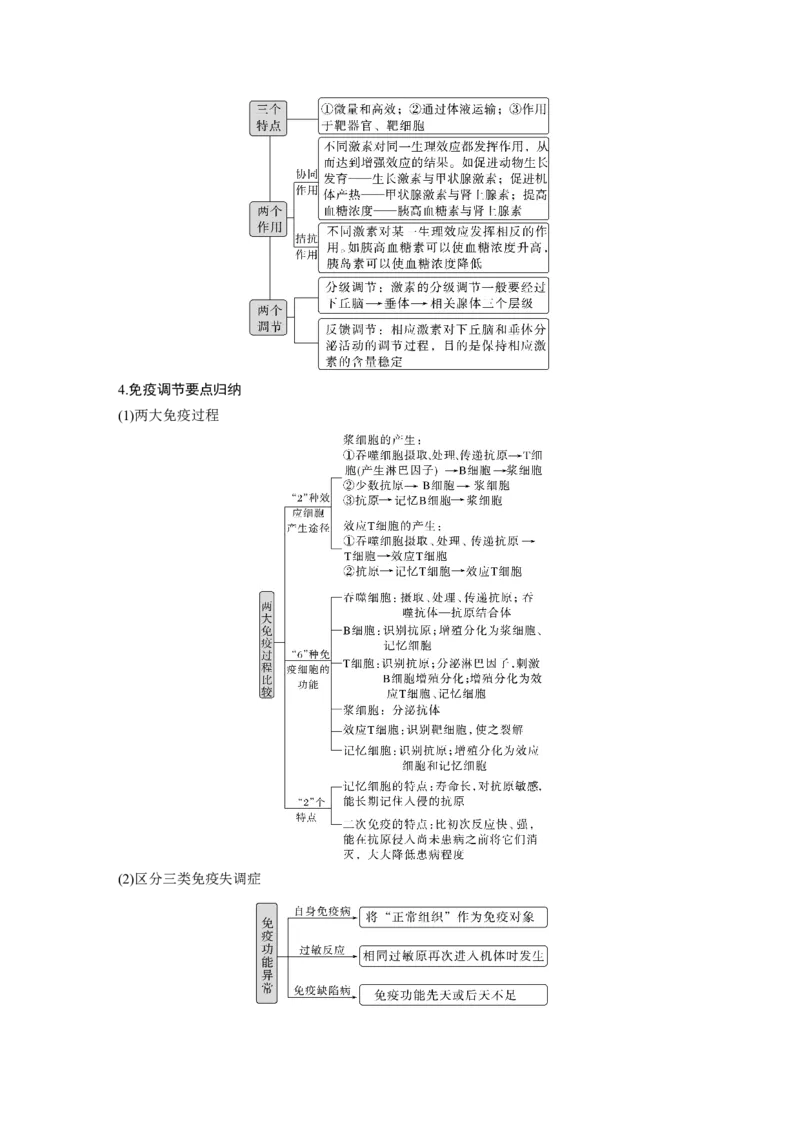 2023年高考生物二轮复习（全国版）第1篇专题突破专题6考点1　动物个体的稳态与调节_通用版（老高考）复习资料_2023年复习资料_二轮复习_2023年高考生物二轮复习讲义+课件（全国版）