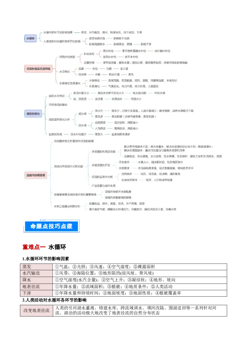 专题04陆地水环境（原卷版）_2025年新高考资料_二轮复习_2025年高三地理高考二轮复习专项提升（新高考通用）3405802_重点&middot;难点&middot;热点专练（分地区）_北京专用