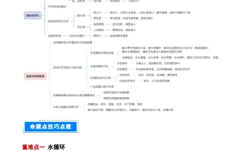 专题04陆地水环境（原卷版）_2025年新高考资料_二轮复习_2025年高三地理高考二轮复习专项提升（新高考通用）3405802_重点&middot;难点&middot;热点专练（分地区）_北京专用