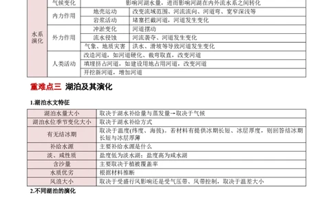 专题04陆地水环境（原卷版）_2025年新高考资料_二轮复习_2025年高三地理高考二轮复习专项提升（新高考通用）3405802_重点&middot;难点&middot;热点专练（分地区）_北京专用