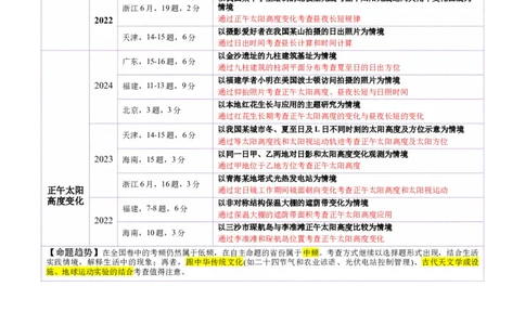 专题02地球运动（讲义）（解析版）更新_2025年新高考资料_二轮复习_2025年高三地理高考二轮复习专项提升（新高考通用）3405802_二轮讲义