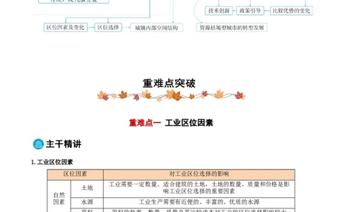 专题09工业、服务业区位与地区产业结构变化（解析版）_2025年新高考资料_二轮复习_2025年高三地理高考二轮复习专项提升（新高考通用）3405802_重点&middot;难点&middot;热点专练（分地区）