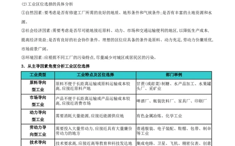 专题09工业、服务业区位与地区产业结构变化（解析版）_2025年新高考资料_二轮复习_2025年高三地理高考二轮复习专项提升（新高考通用）3405802_重点&middot;难点&middot;热点专练（分地区）